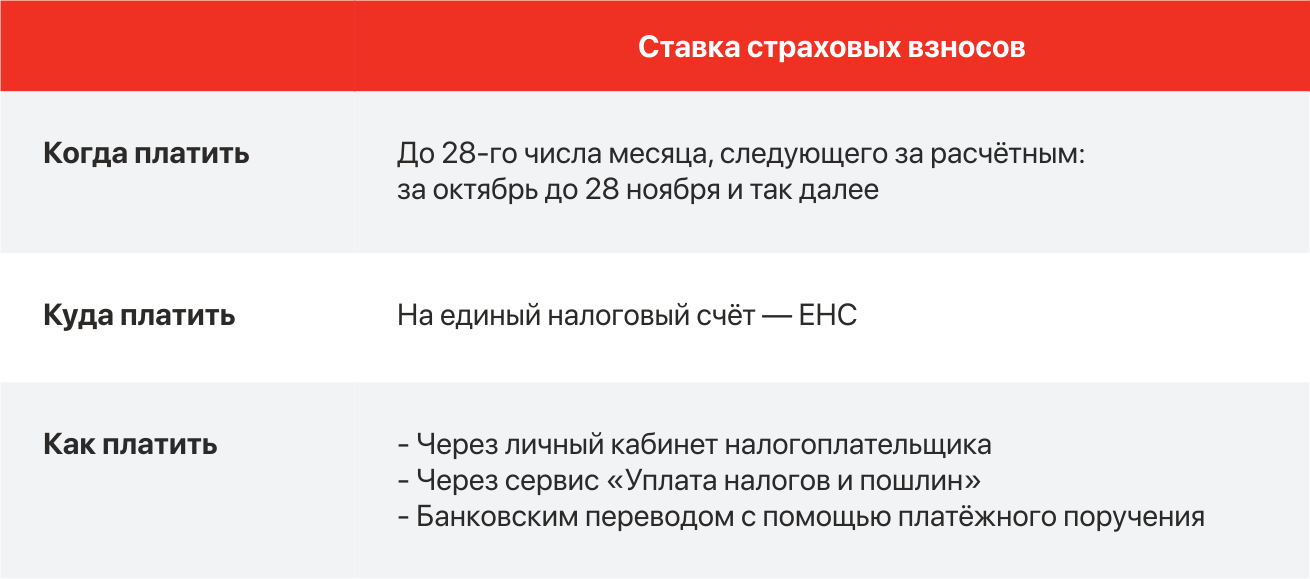 Как уплатить страховые взносы по единому тарифу